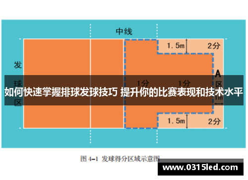 如何快速掌握排球发球技巧 提升你的比赛表现和技术水平