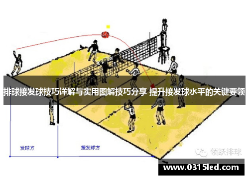 排球接发球技巧详解与实用图解技巧分享 提升接发球水平的关键要领